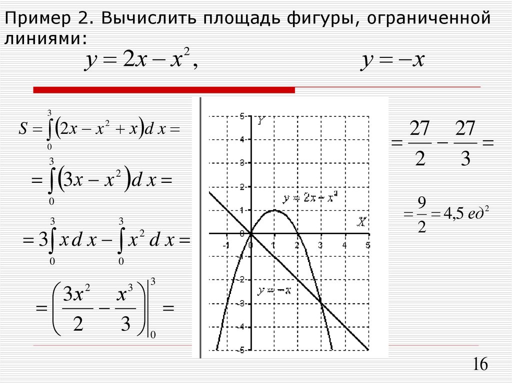 Вычислить площадь фигуры ограниченной линиями x