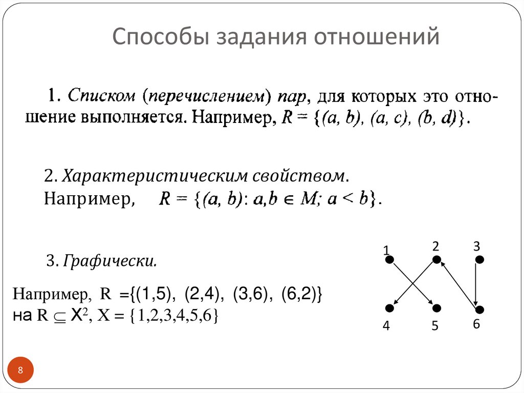 Дискретная задача. Способы задания бинарных отношений. Бинарные отношения способы задания бинарных отношений. Способы задания отношений на множестве. Назовите способы задания бинарных отношений.