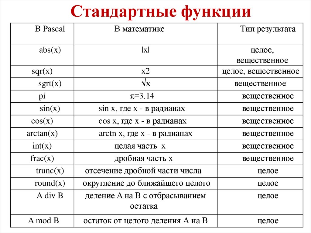 Приведение чего либо к единому образцу к единой норме это