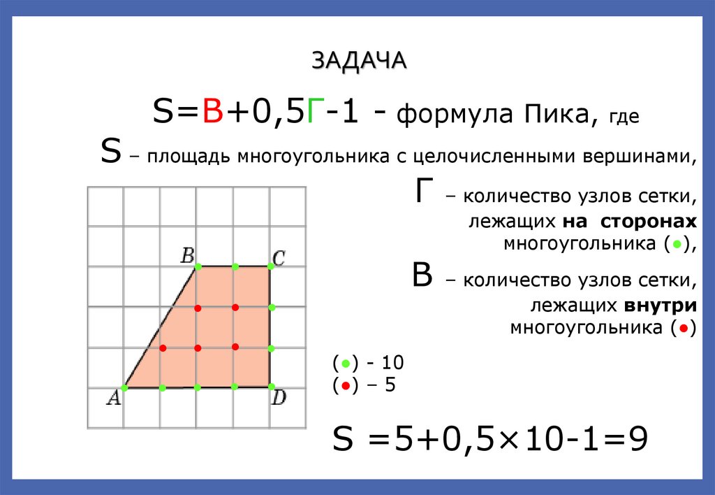 Формула площади многоугольника