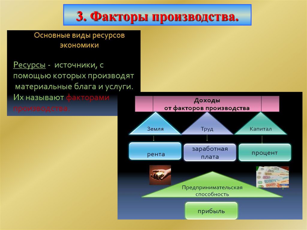 Три фактора производства. Факторы производства в основах экономики. Три основы экономики. Источники с помощью которых производят материальные блага и услуги. Экономические ресурсы и факторы дохода.