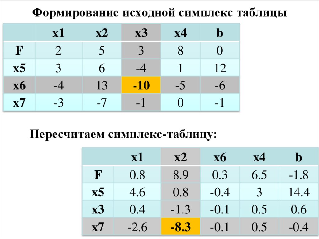 Симплекс план это