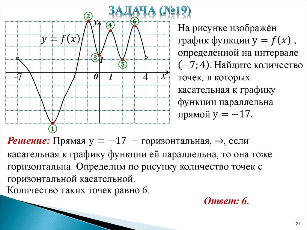 На рисунке изображен график функции y f x определенной на интервале 1 10