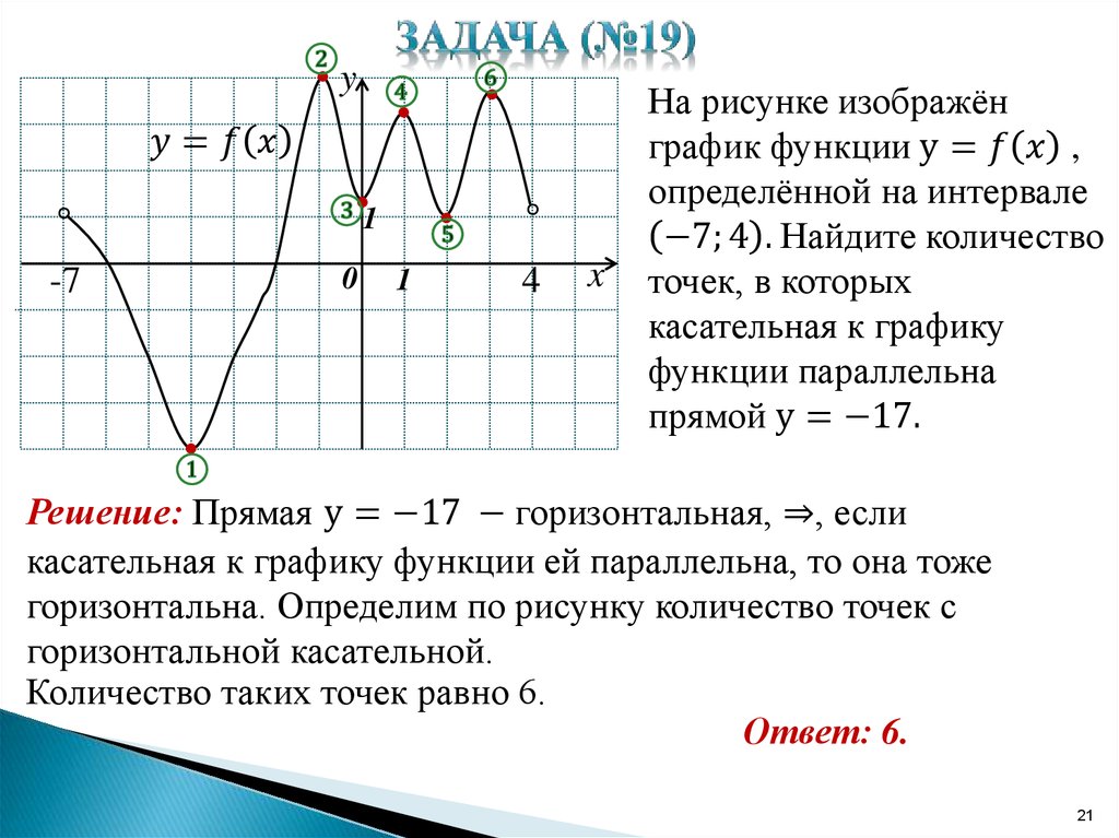 На рисунке изображен график функции найдите 7. Касательная к графику функции параллельна прямой. Касательная к графику параллельна прямой. Точки в которых касательная к графику функции параллельна прямой. Касателтная к граыику функции параллельная прямой.