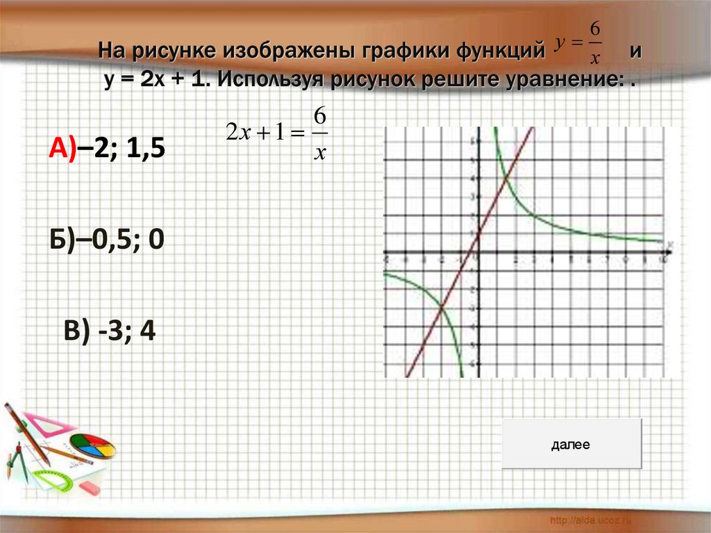 Как нарисовать график в c