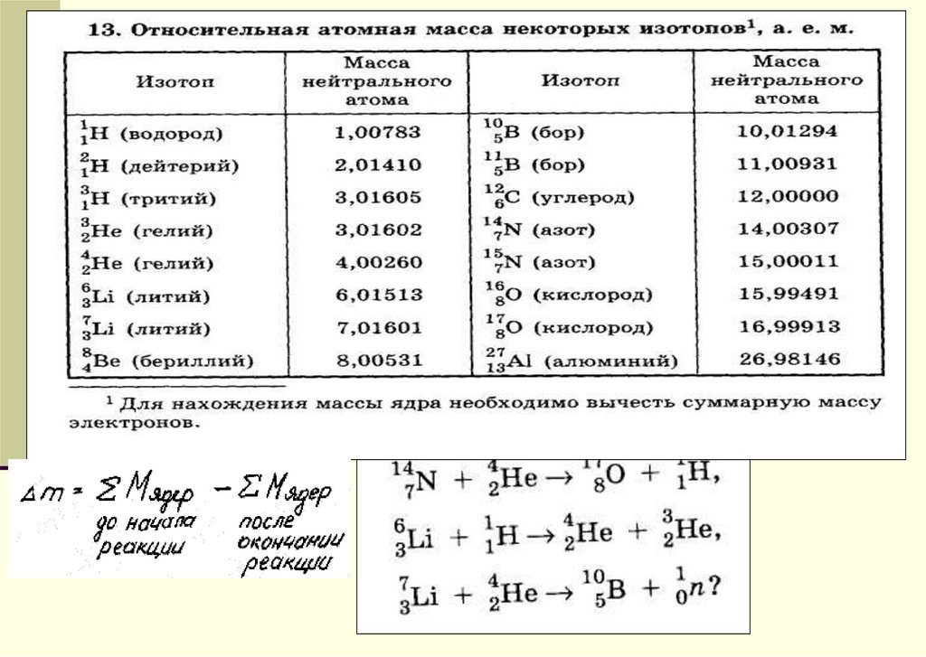 Найди значение относительной атомной массы водорода в образце которого на каждые 15000 атомов протия