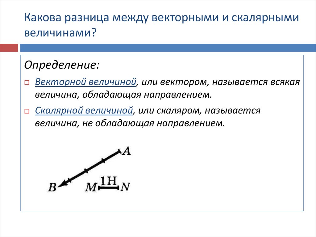 Какое из перечисленных определений соответствует