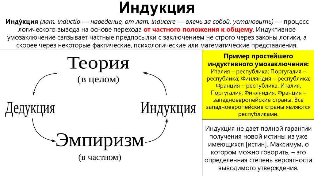 Индуктивный метод в философии