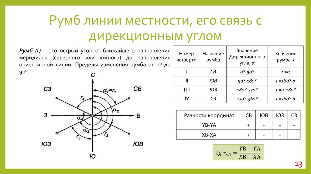 Прибор вычерчивающий диаграммы 9 букв