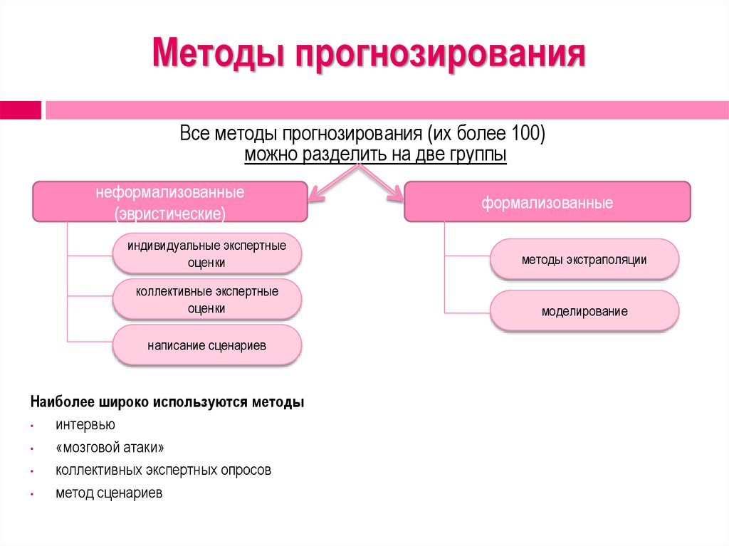 К финансовым планам относят тест