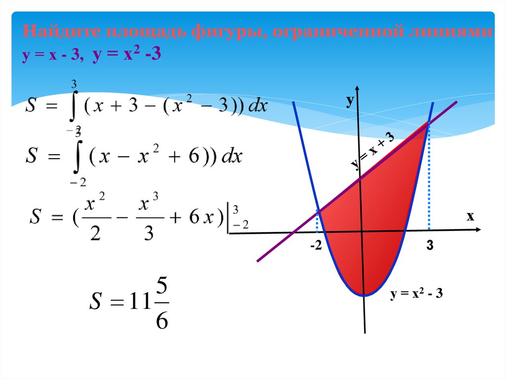 Найти площадь фигуры ограниченной линиями презентация