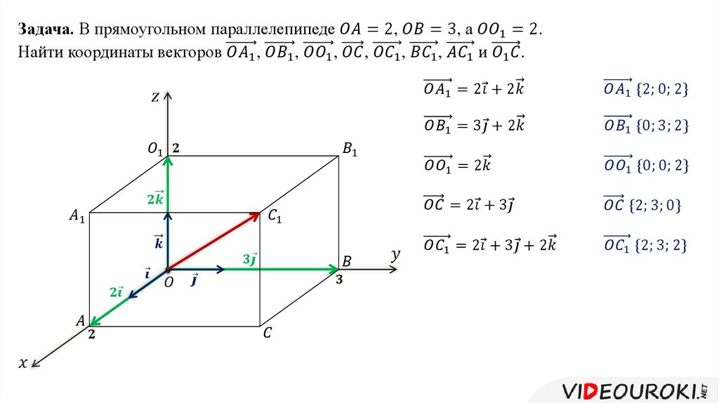 Задачи на векторы. Задачи на координаты вектора и точки. Координаты вектора в пространстве 11 класс Атанасян. Построение вектора по трем координатам. Координаты вектора задачи.