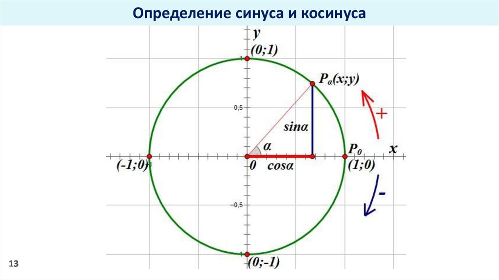 Презентация 10 класс определение синуса и косинуса угла 10 класс