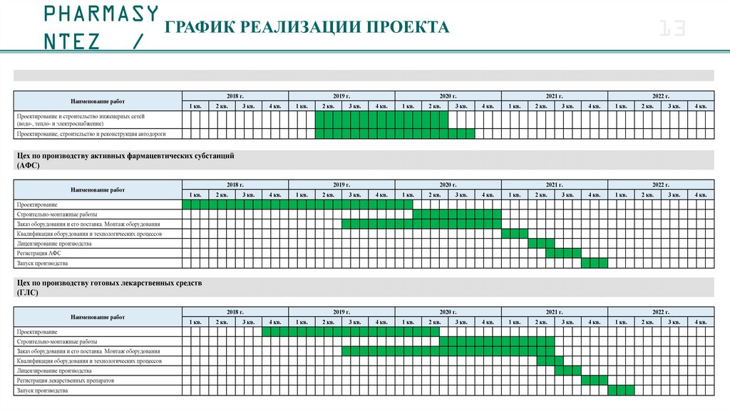 План работ сентябрь. Календарный план-график проекта пример. Календарный график реализации инвестиционного проекта.
