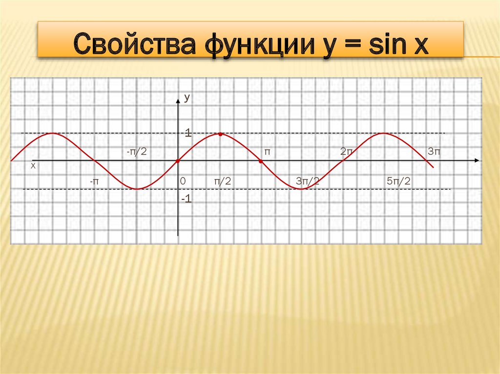 Y sin x. Функции синуса y. Функция y=sinx. Свойства функции y sin x. График функции sin x.