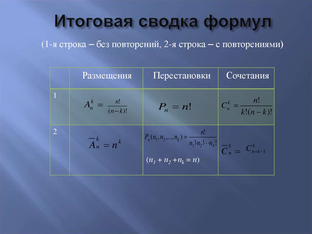 Размещение формула