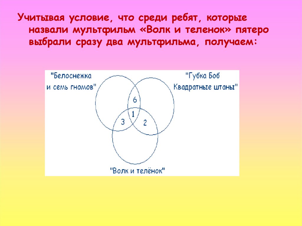 Задачи рисунков окружностей