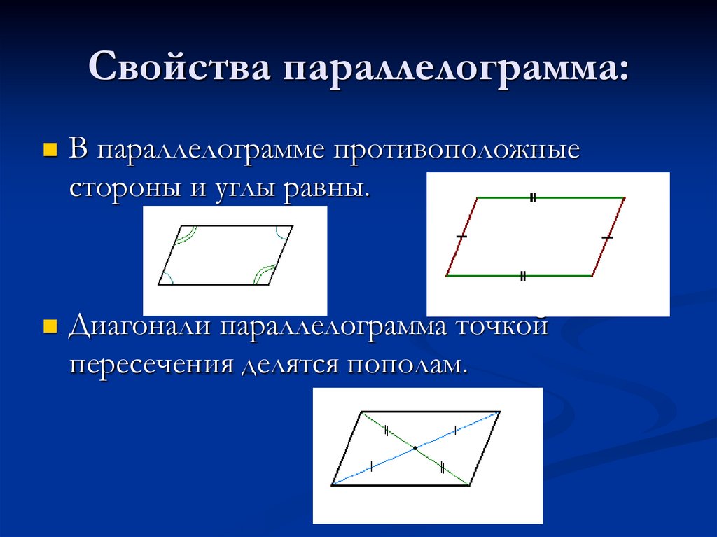 На каждом из приведенных ниже рисунков изображен параллелограмм обладающий