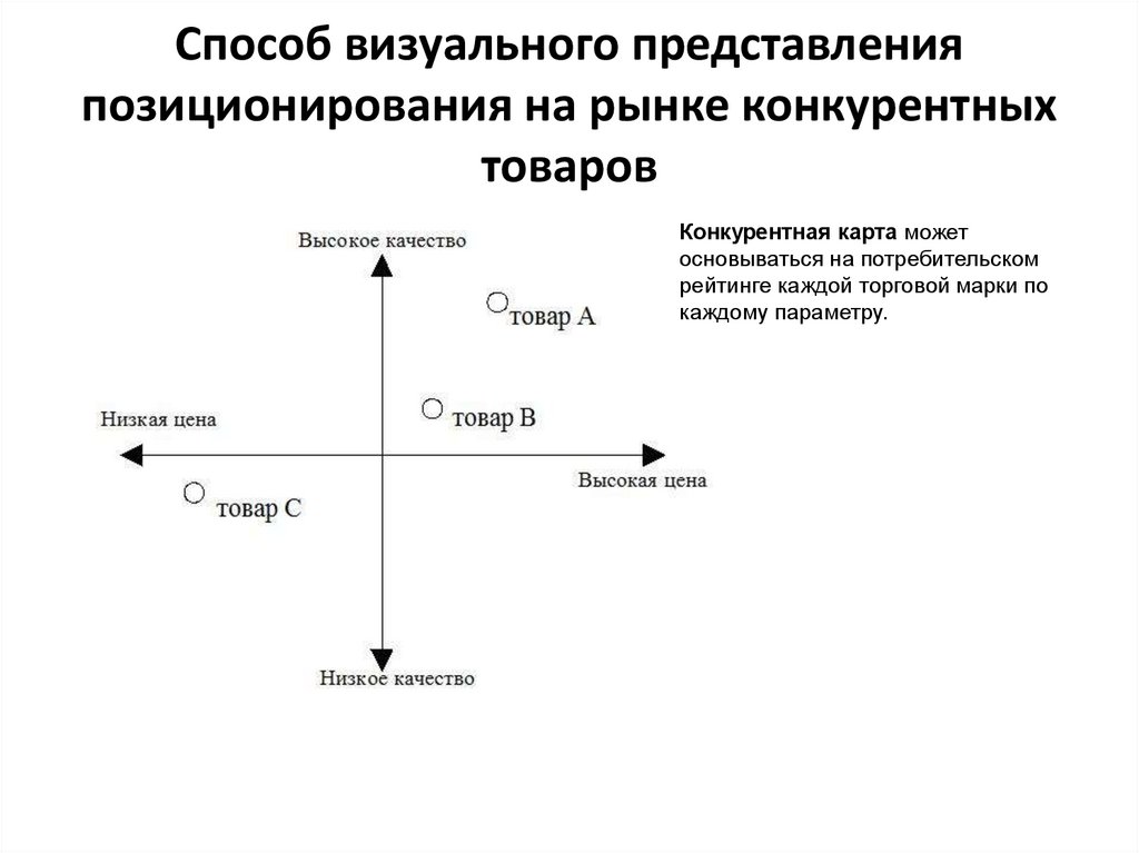 Позиция товара. Позиционирование товара на рынке схема. Позиционирование организации на рынке. Позиционирование фирмы на рынке. Позиционирование фирмы пример.