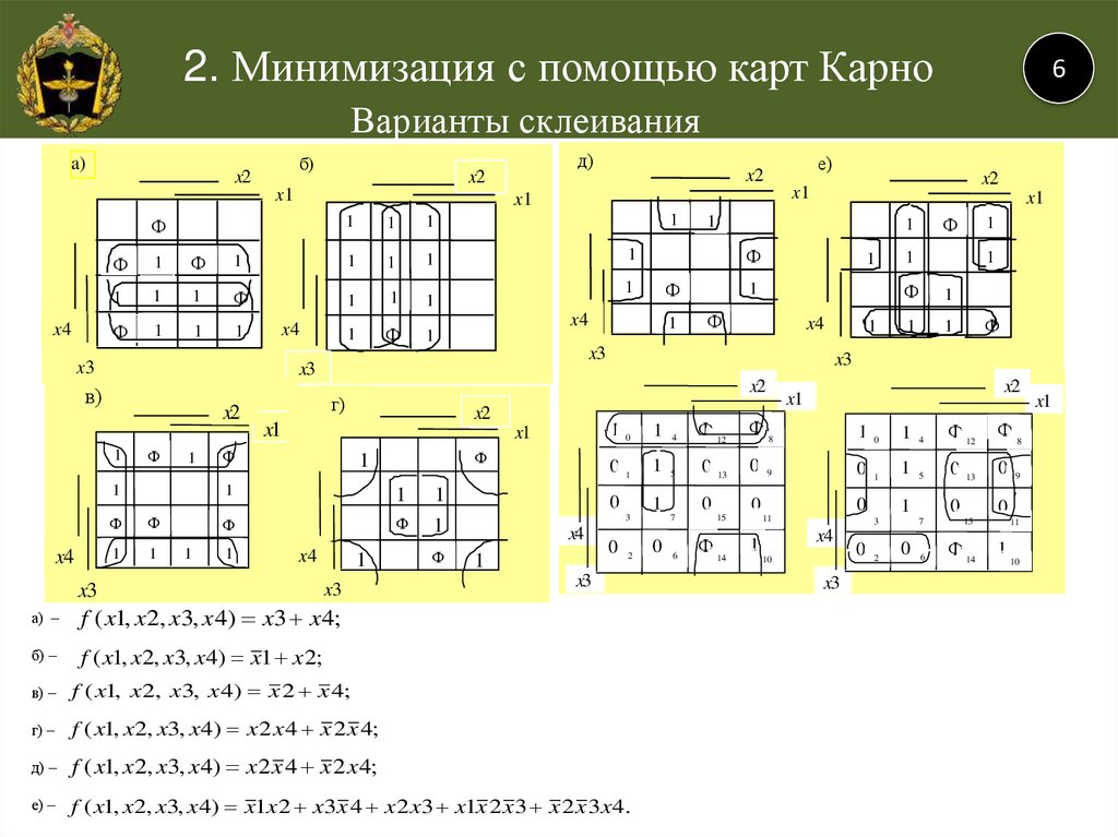 Минимизация карта карно