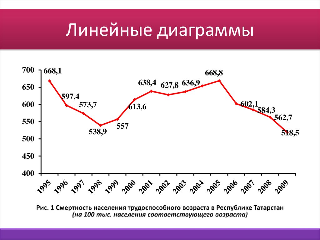 Диаграмма график пример