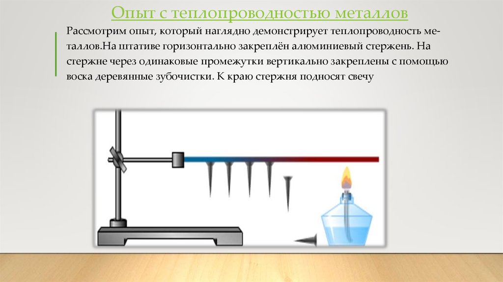 На рисунке изображена установка для демонстрации теплопроводности металлов в штативе закрепляется