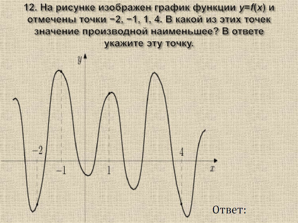 На рисунке изображен график функции y f x на оси абсцисс