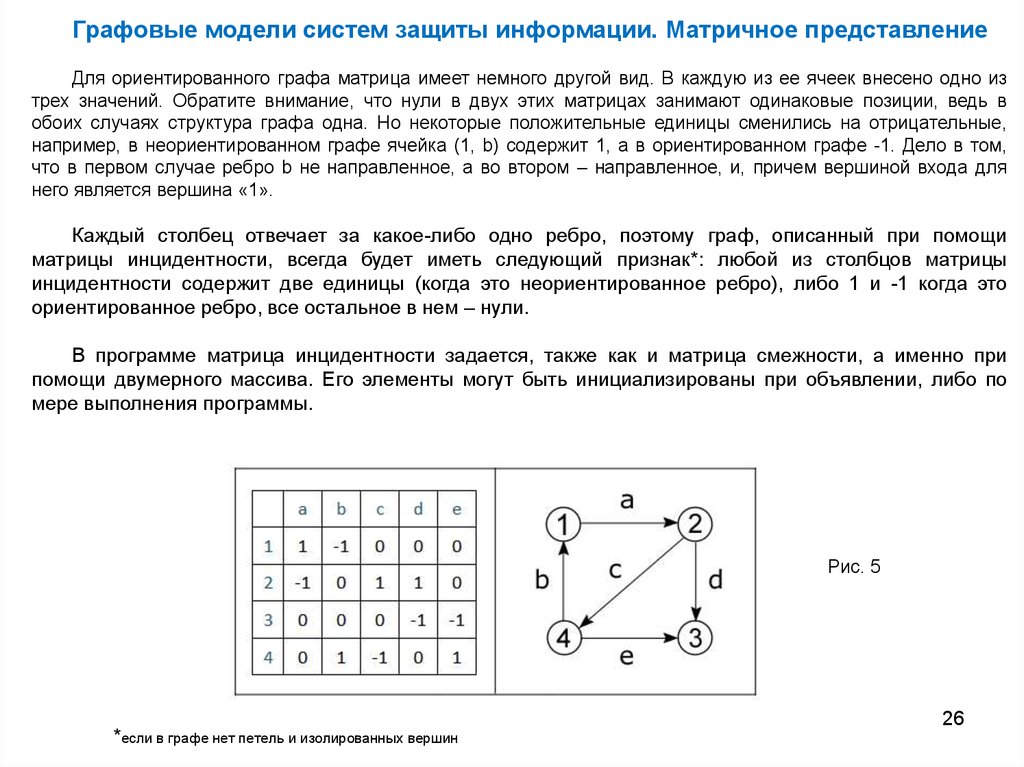 По матрице смежности вершин построить наглядное изображение графа