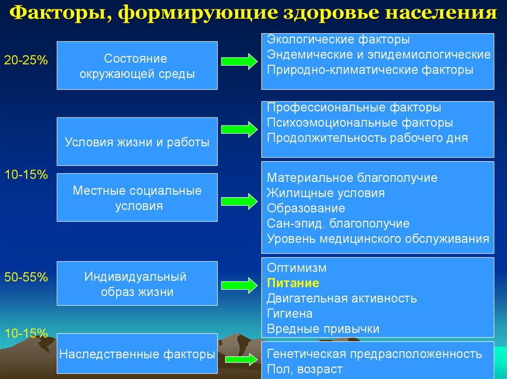 Возможными причинами различия клинической картины наследственного заболевания могут быть