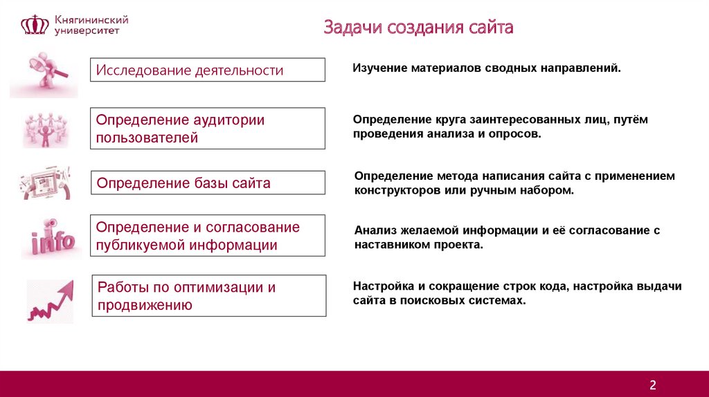 Цели и задачи создания сайта. Задачи создания сайта. Задачи для создания проекта.