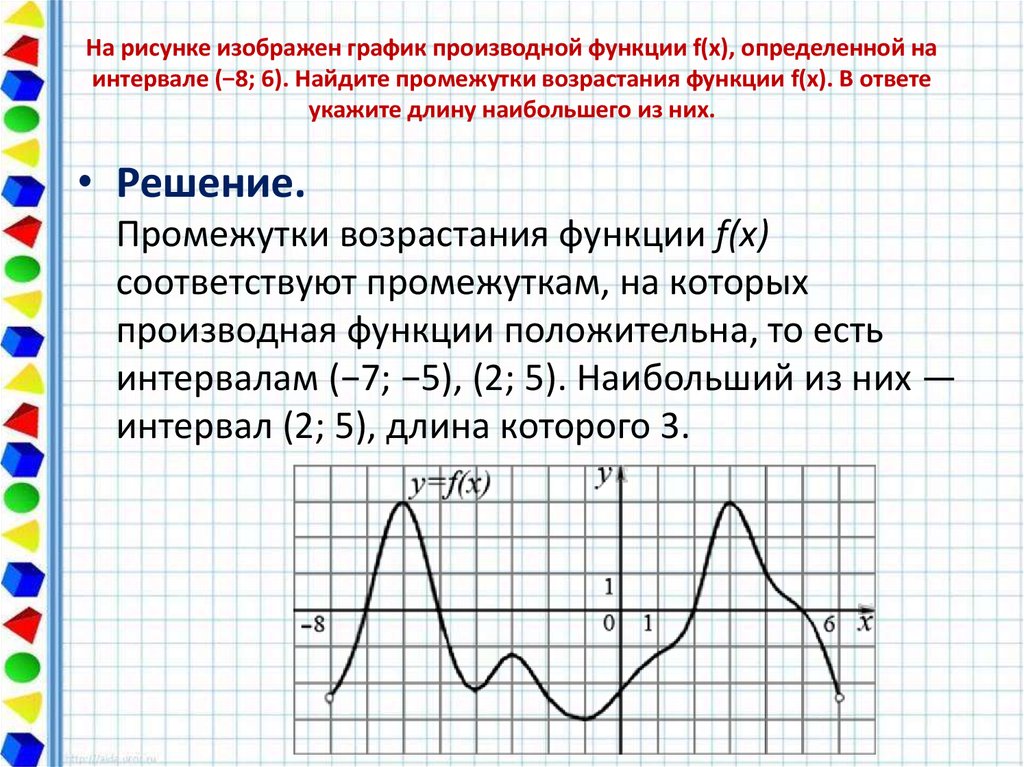 На рисунке изображен график производной функции в скольких из этих точек функция возрастает