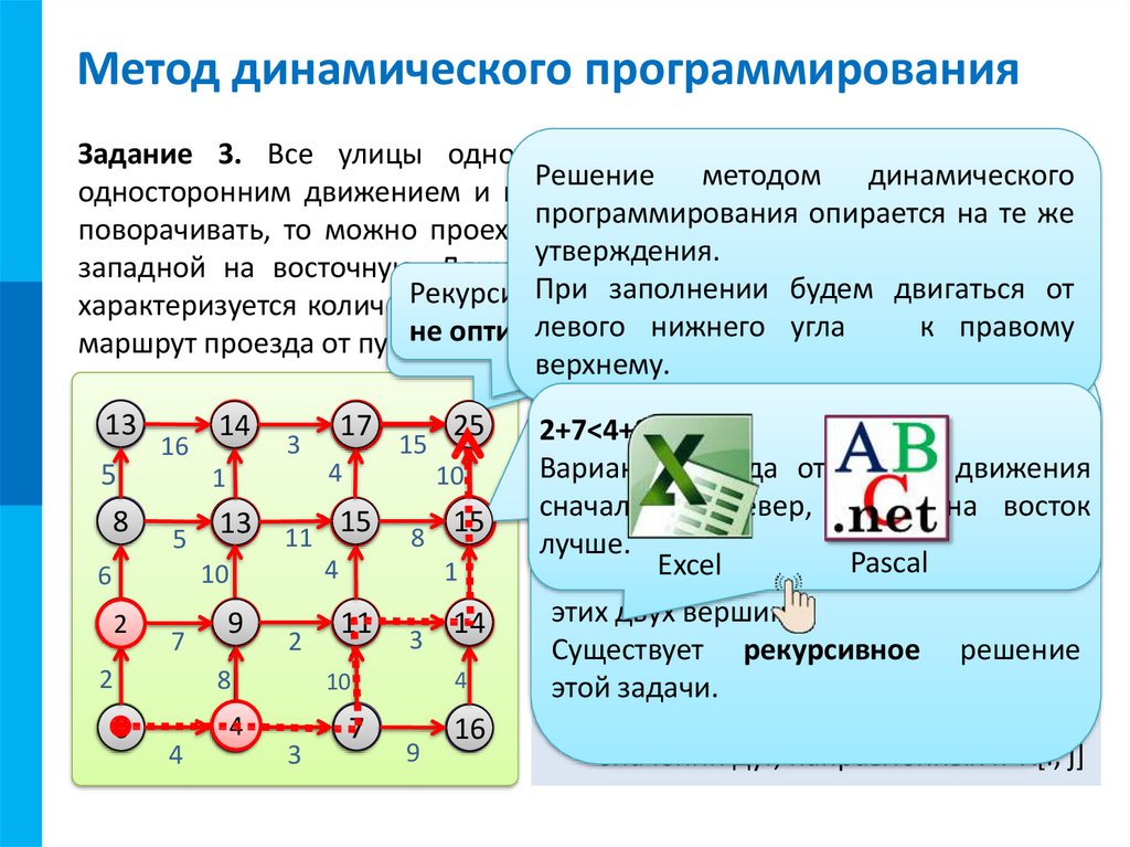 Моделирование на графах 11 класс. Метод динамического программирования. Методы решения задач динамического программирования. Метод динамического программирования графы. Алгоритм решения задач динамического программирования.