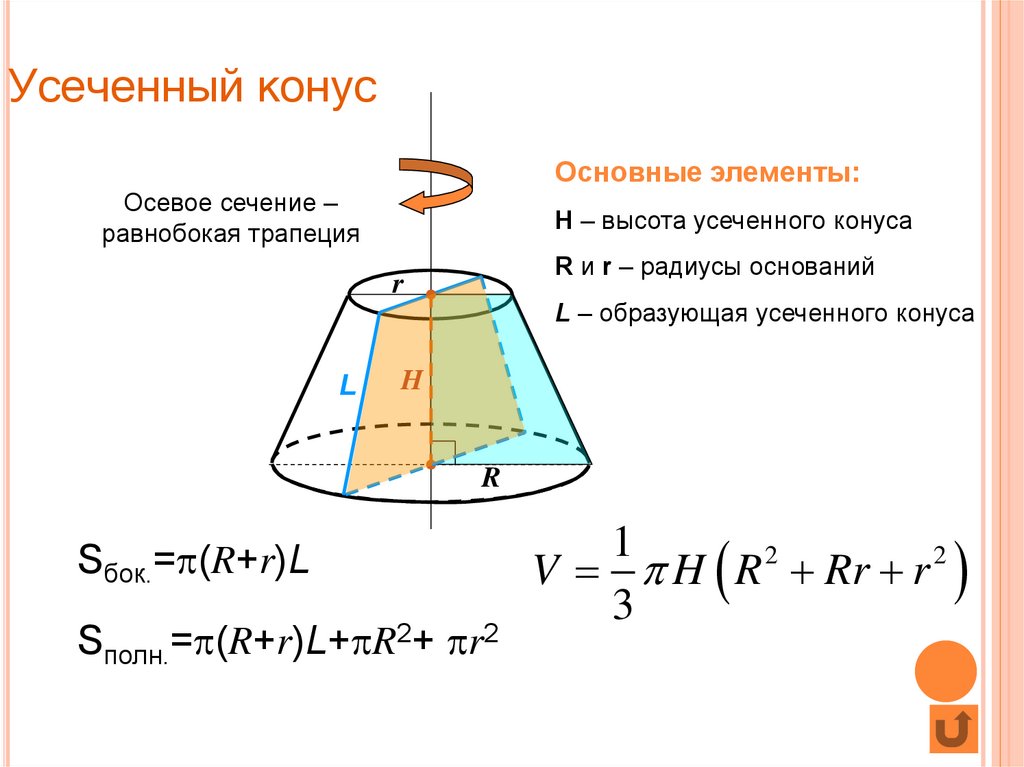 Основание усеченного конуса формула