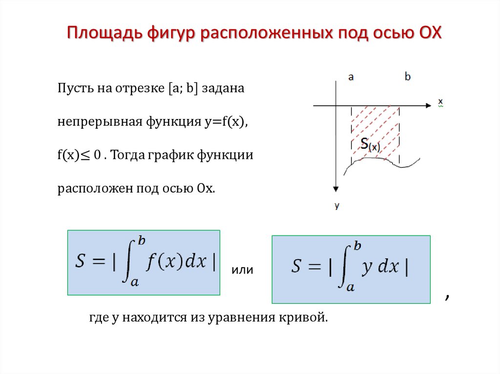 Площадь фигуры функции