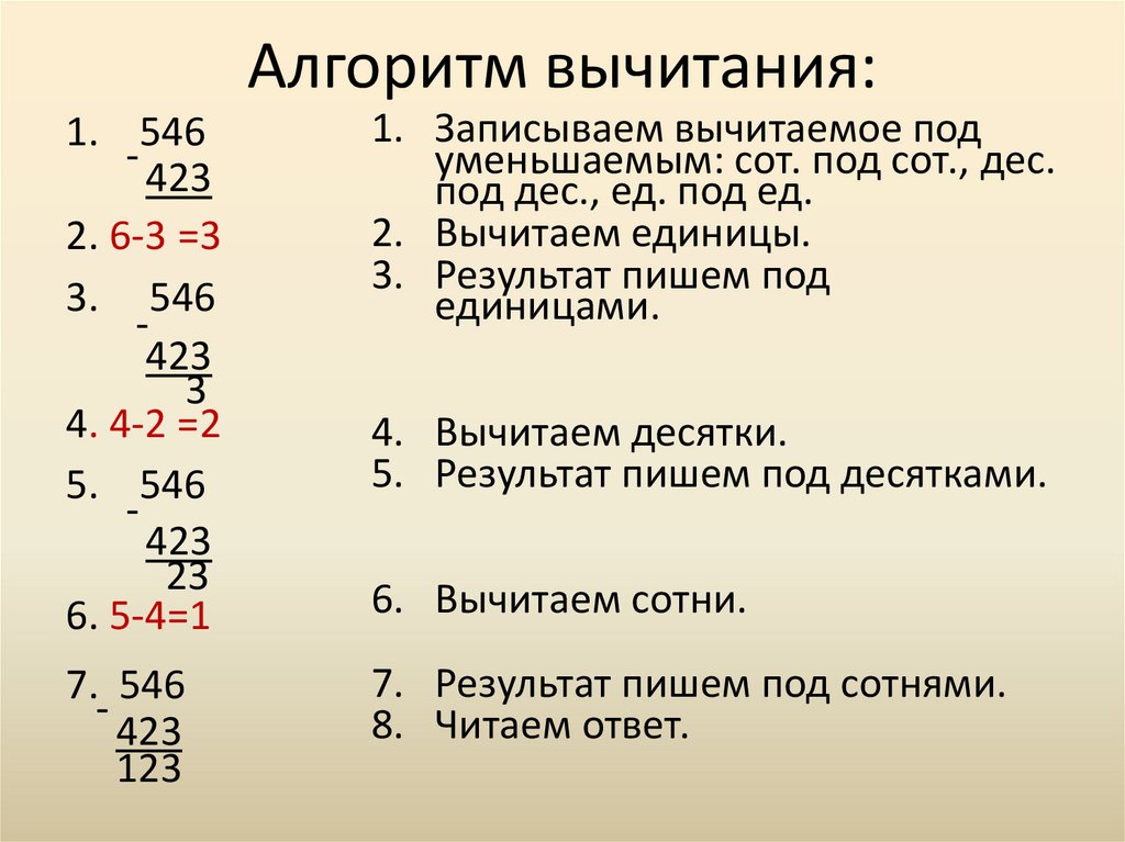 Технологическая карта алгоритм сложения трехзначных чисел 3 класс