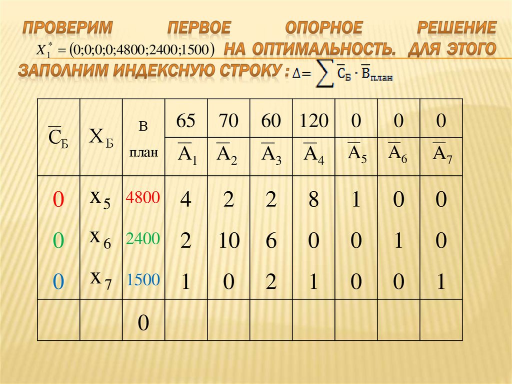 Симплекс решетчатые планы шеффе