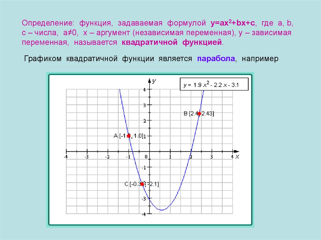 Построить график функции заданной формулой f x