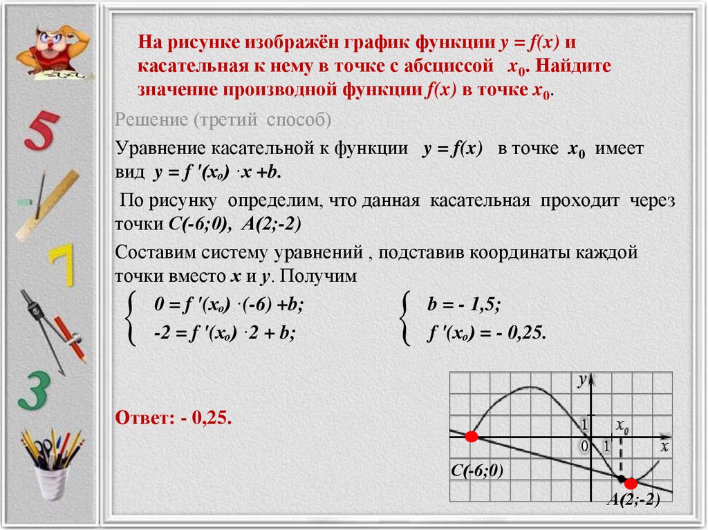 Угол между касательной к графику функции