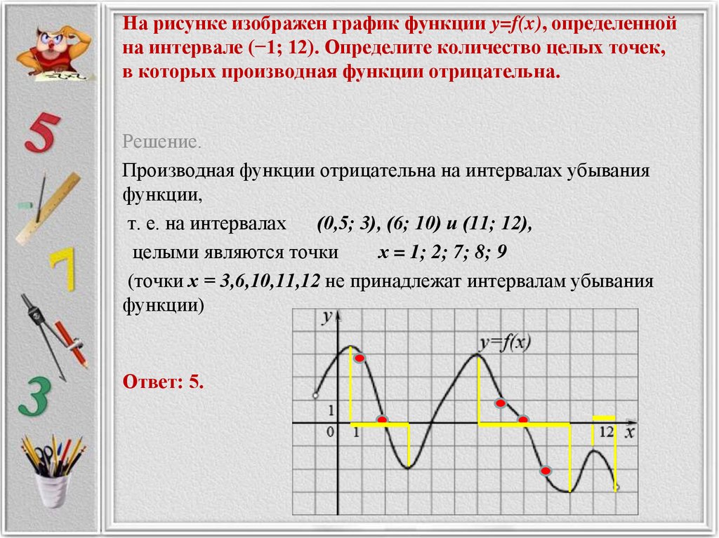 На рисунке изображен график функции y f x и отмечены точки abcd на оси x