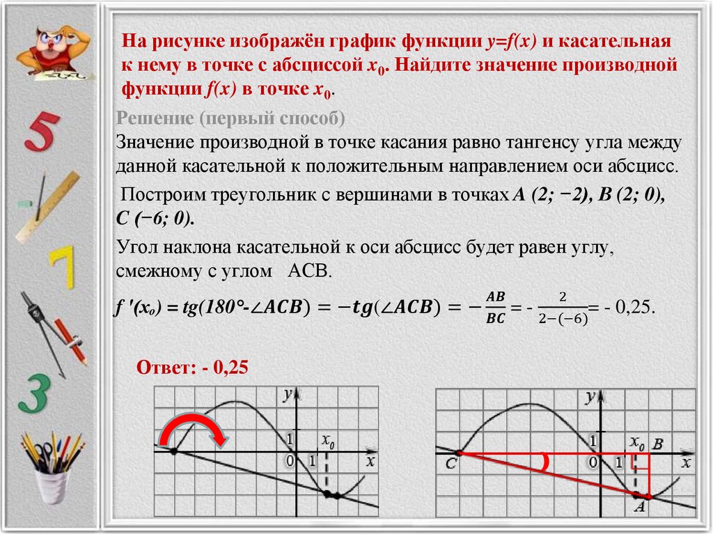 Касательная к графику через производную