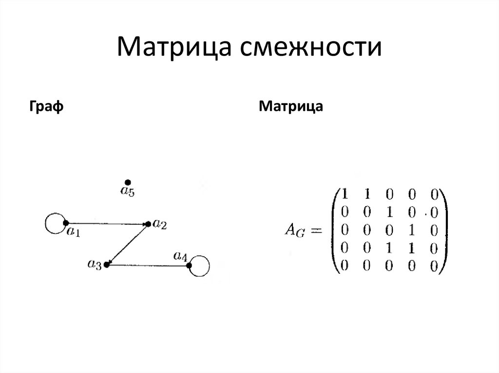 Таблица смежности графа