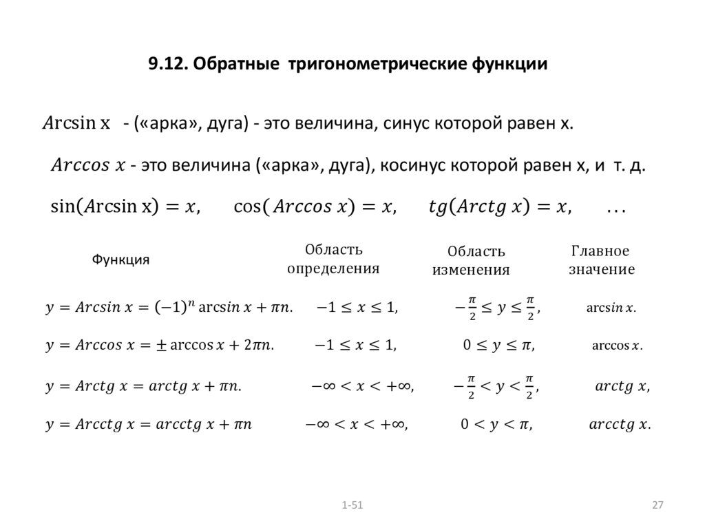 Презентация тригонометрические функции обратные тригонометрические функции