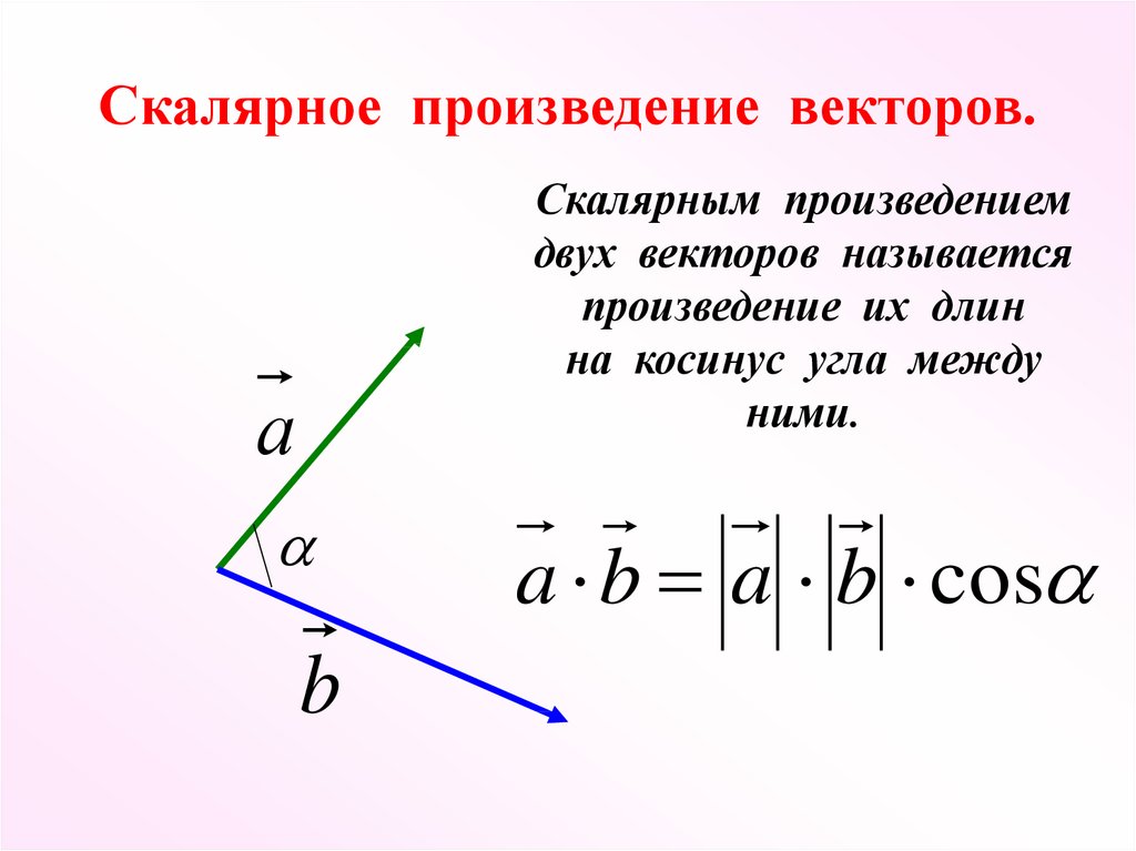 Скалярное произведение векторов 8 класс погорелов презентация