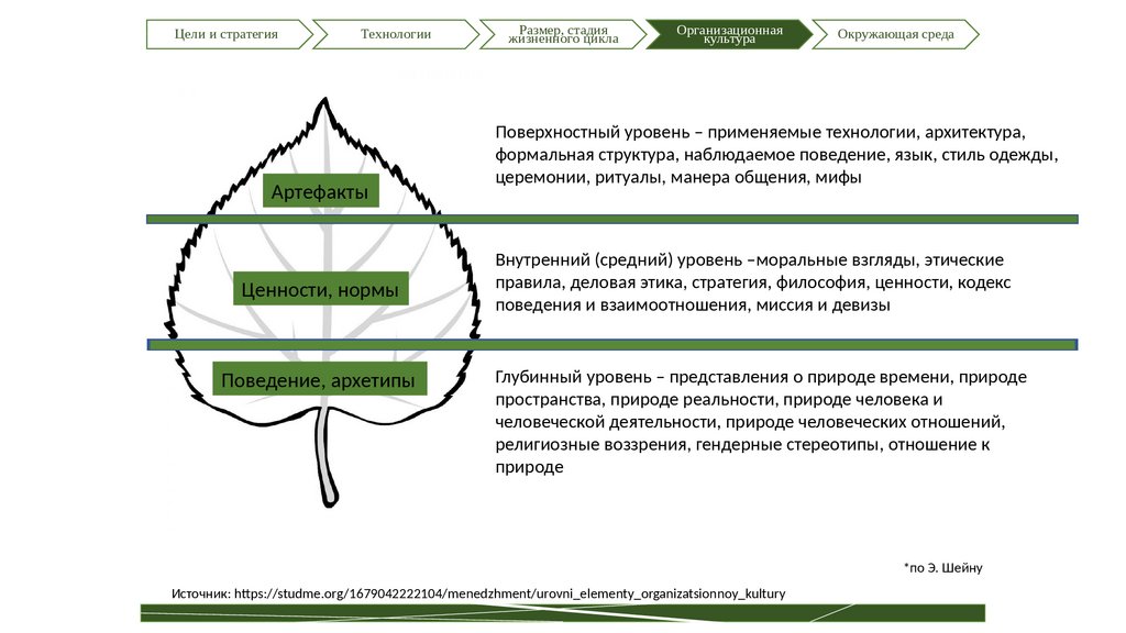 Ценность стратегического управления