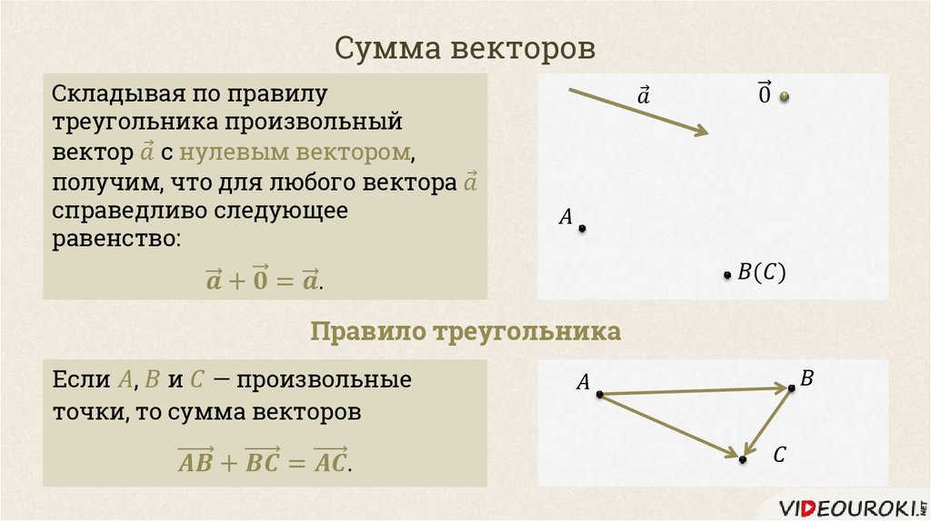 На рисунке 192 векторы а и с перпендикулярны оси х а векторы