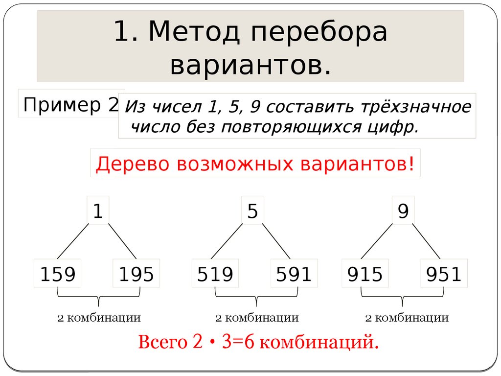 Схема решения комбинаторных задач