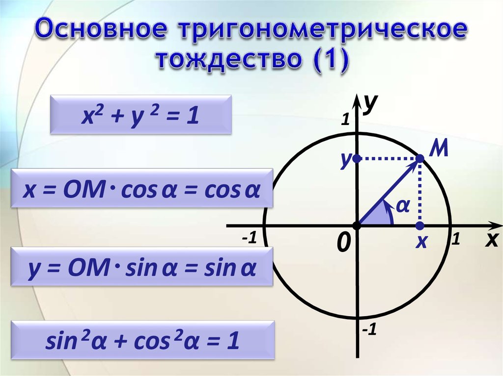 Основные тригонометрические тождества презентация