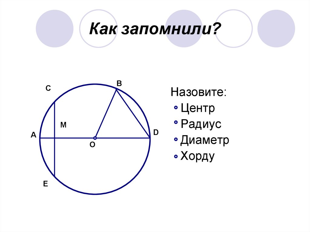 Радиус и диаметр. Назовите центр радиус диаметр. Как называется длина круга.