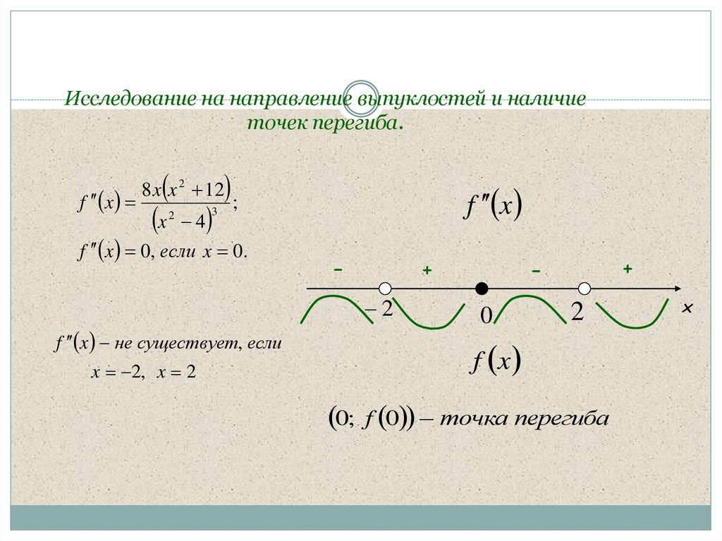 Выпуклость графика функции и точки перегиба презентация