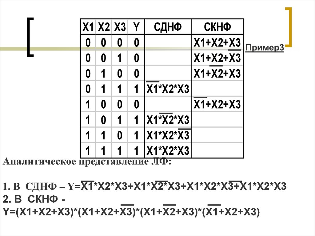 Преобразование сднф. СДНФ для 3 переменных. СДНФ И СКНФ по таблице истинности. ДНФ таблица истинности. СКНФ дискретная математика.